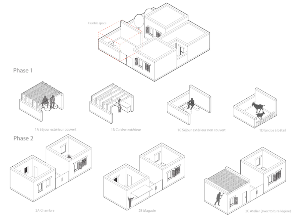 Moroccan Architectural Innovation: Anti-Seismic Housing by Aziza Cahouni